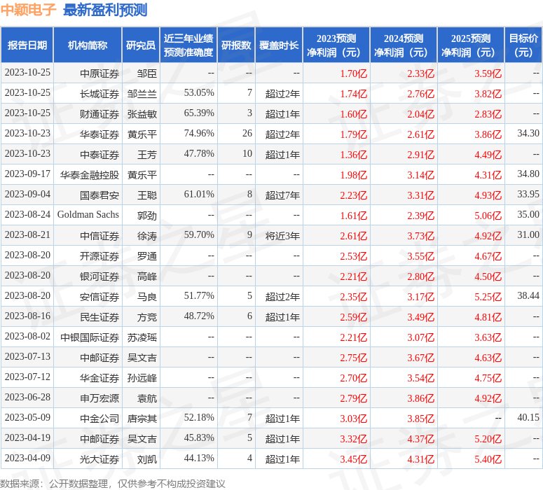 中颖电子:中泰证券、申万证券等多家机构于11月7日调研我司 中颖电子:中泰证券、申万证券等多家机构于11月7日调研我司